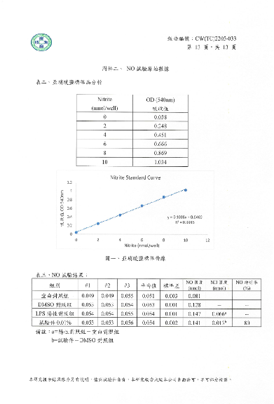 實驗