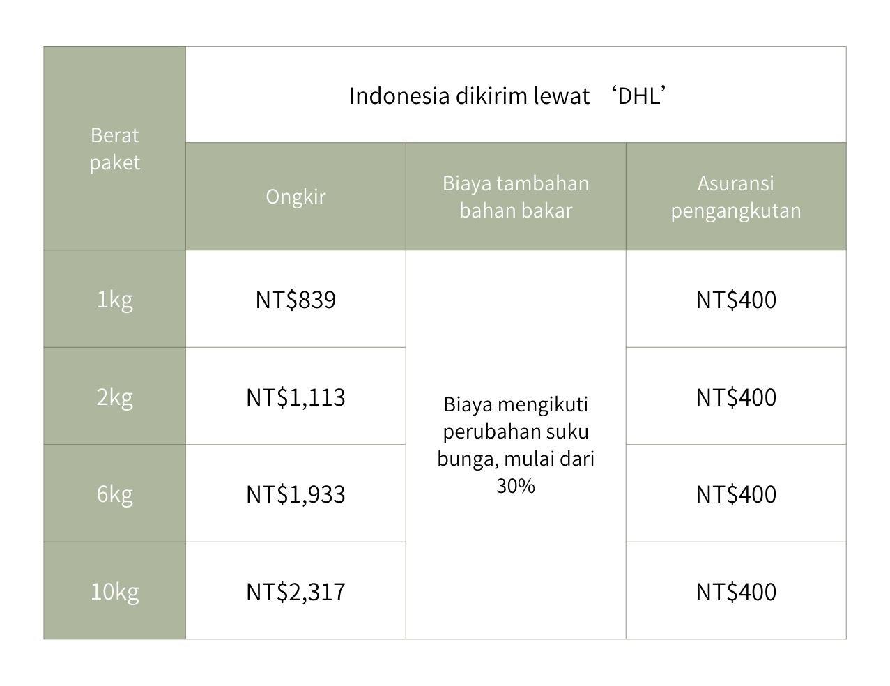 手-海外運費-印尼印-複製