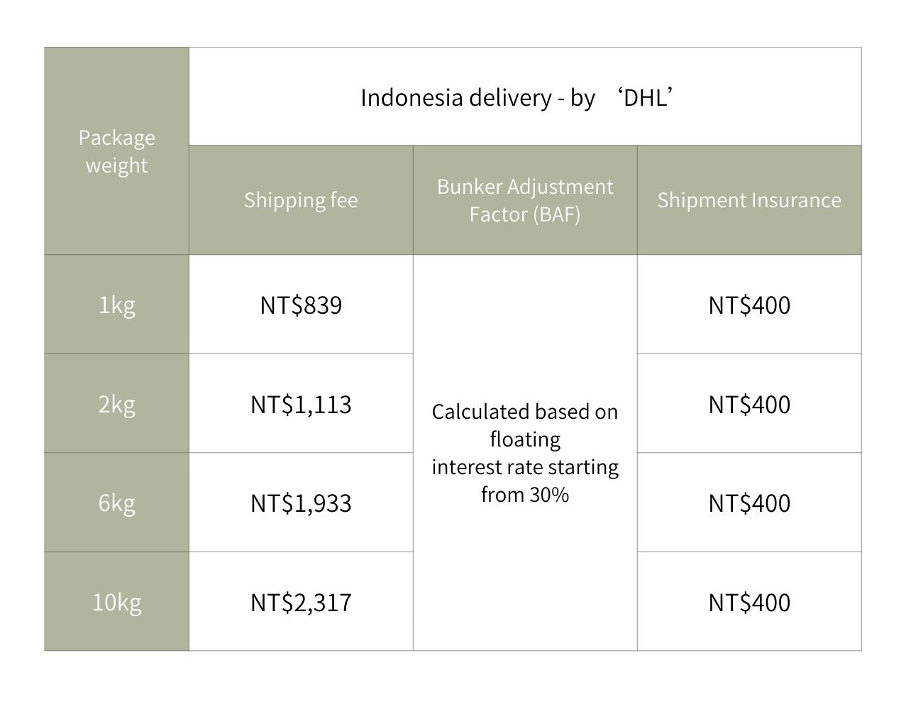 手-海外運費-印尼英