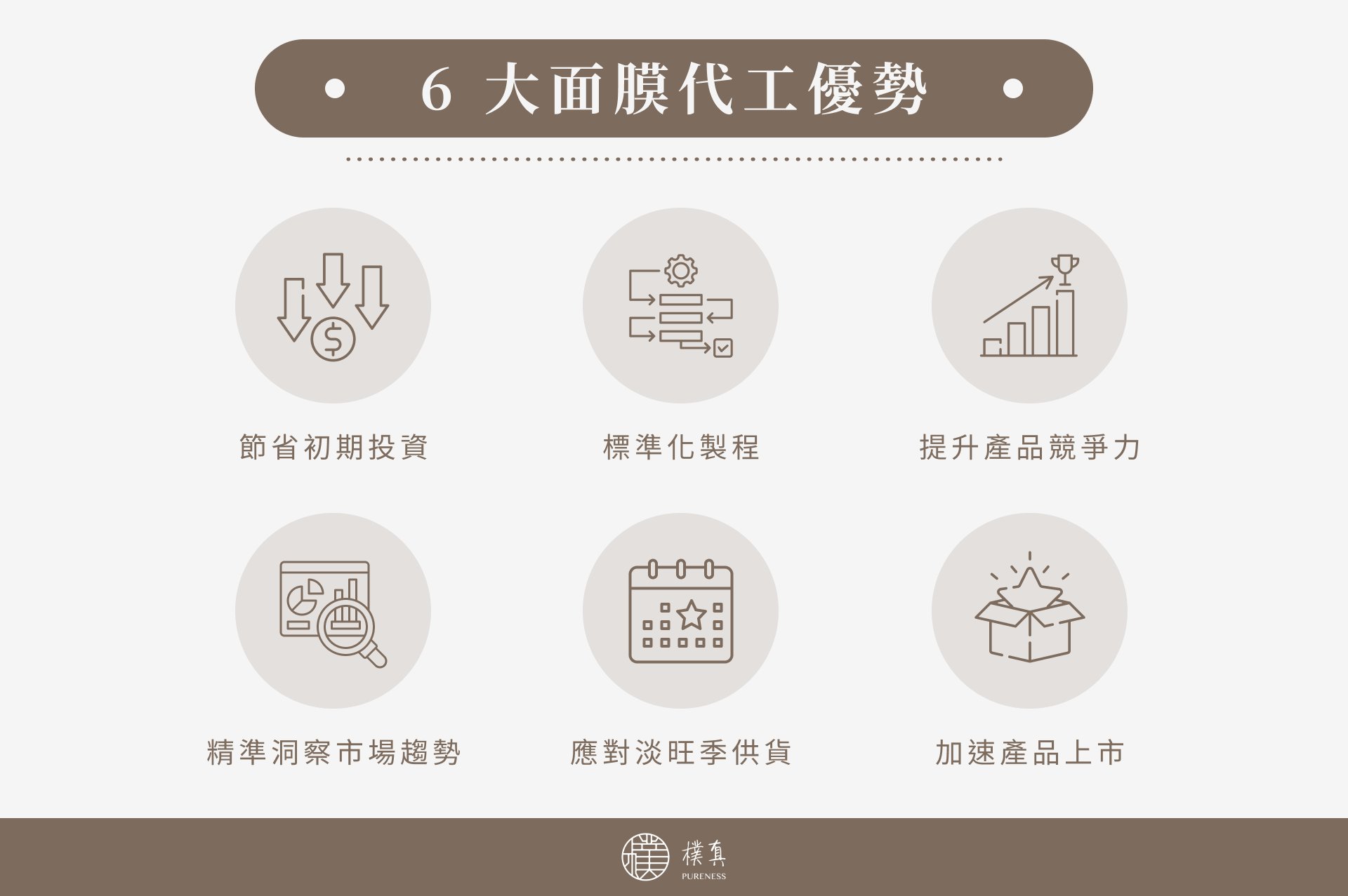 6 大面膜代工優勢