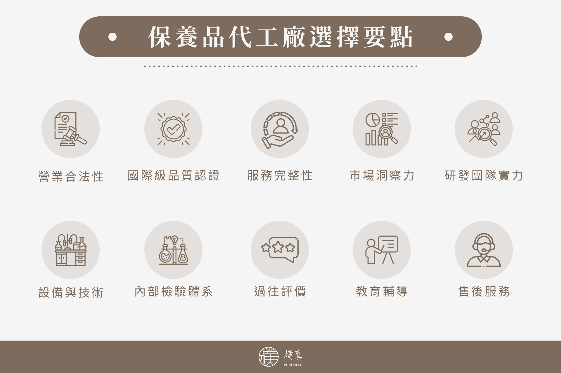 保養品代工廠選擇要點