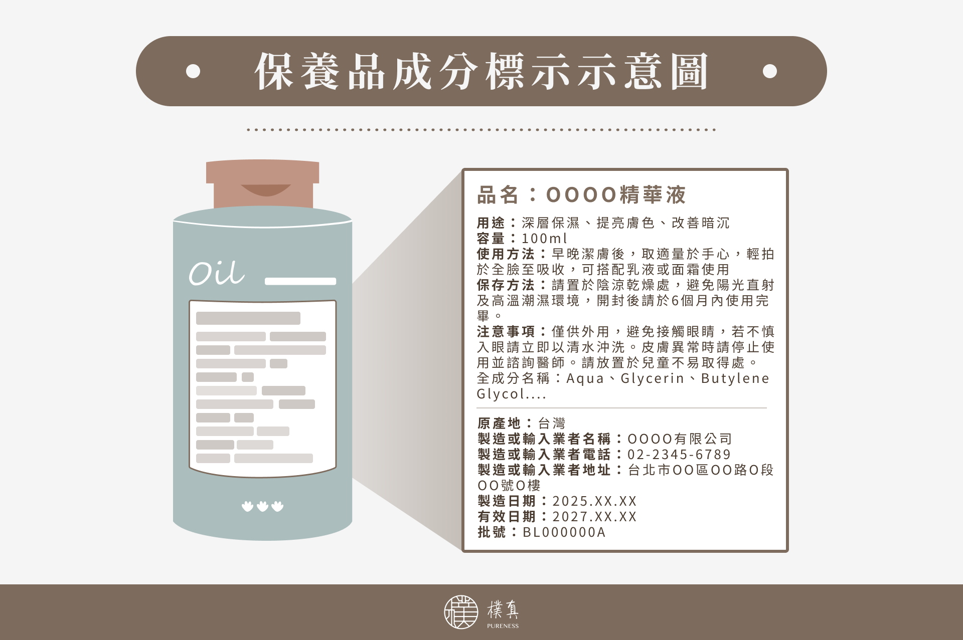 保養品成分標示示意圖